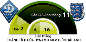 Man City vs Dynamo Kiev, 02h45 ngày 16/3: Thời khắc lịch sử