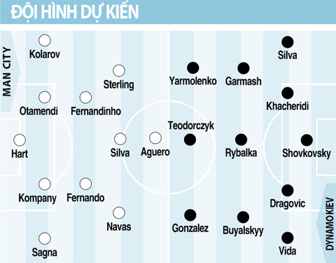 Man City vs Dynamo Kiev, 02h45 ngày 16/3: Thời khắc lịch sử