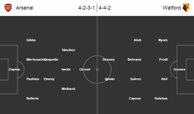 Arsenal vs Watford, 20h30 ngày 13/03: Đi tìm niềm an ủi