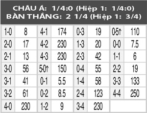 MK Dons vs Brighton & HA, 22h00 ngày 19/3