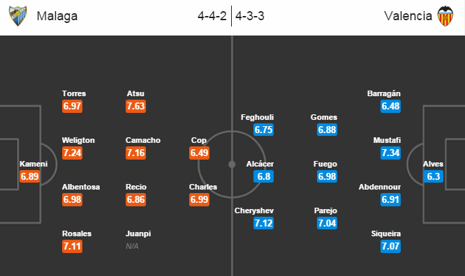 Malaga vs Valencia, 02h00 ngày 03/03: Dứt chuỗi ngày vui