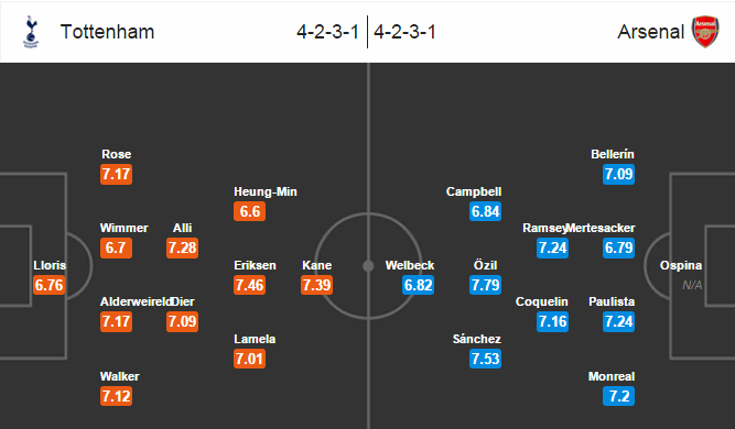 Tottenham vs Arsenal, 19h45 ngày 05/03: Derby cho cả mùa giải