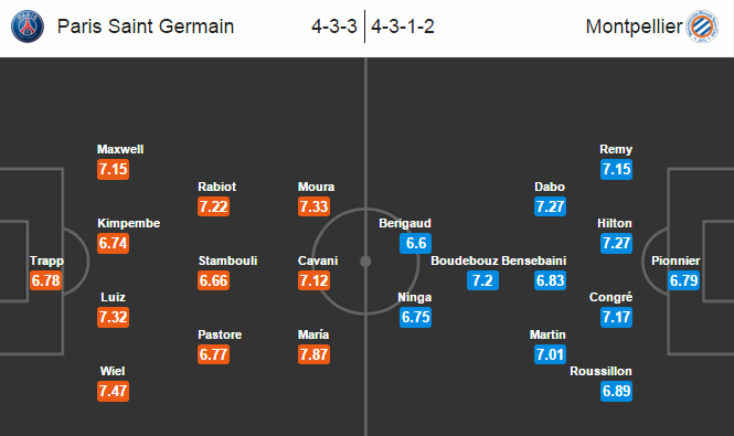 PSG vs Montpellier, 23h00 ngày 05/03: Rất gần ngôi vương