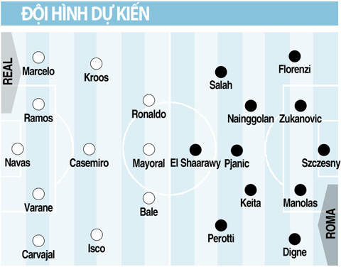 Real Madrid vs AS Roma, 02h45 ngày 9/3: Kền kền cất cánh