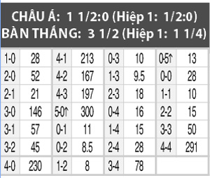 Las Palmas vs Real Madrid, 02h30 ngày 14/3, Bay nữa đi Kền Kền