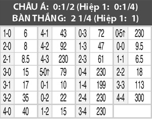 Sassuolo vs Udinese, 21h00 ngày 20/3
