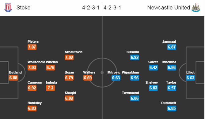 Stoke City vs Newcastle, 02h45 ngày 03/03: Xa nhà, xa chiến thắng