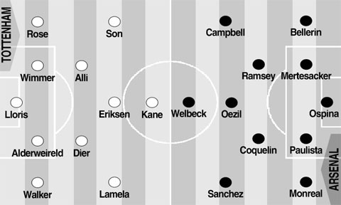 Tottenham vs Arsenal, 19h45 ngày 5/3: Pháo vấp ổ gà!