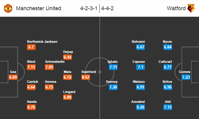 MU vs Watford, 03h00 ngày 03/03: Tận dụng thời cơ