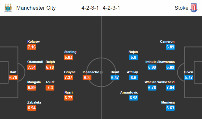 Man City vs Stoke City, 18h45 ngày 23/04: Liều Doping cho tham vọng