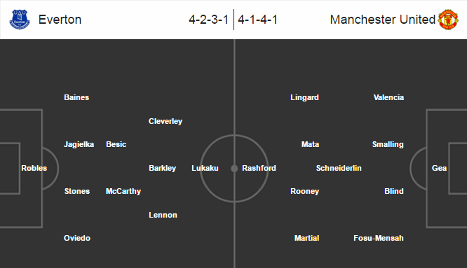 Everton vs MU, 23h15 ngày 23/04: Hi vọng cuối cùng