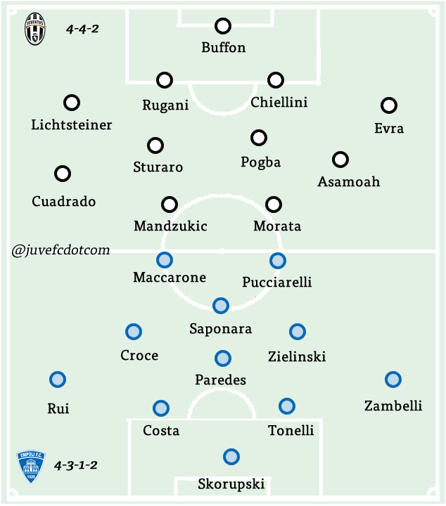 Juventus vs Empoli, 01h45 ngày 03/04: Người dưng ngược lối