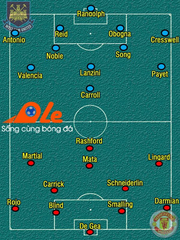 West Ham vs MU, 01h00 ngày 14/04: Vớt vát danh hiệu
