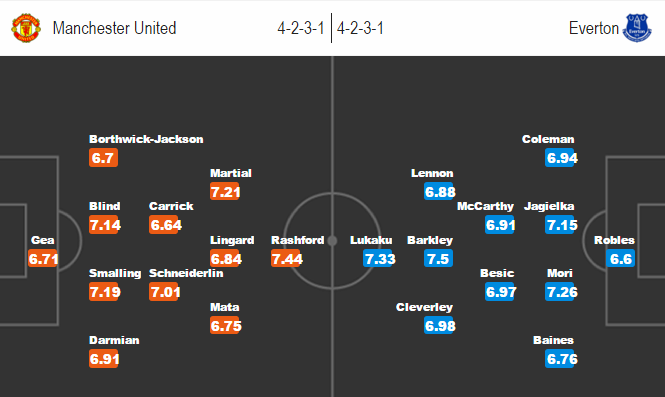 MU vs Everton, 22h00 ngày 03/04: Chờ đợi ‘tinh thần Etihad’