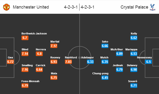 MU vs Crystal Palace, 02h00 ngày 21/04: Thời cơ vàng