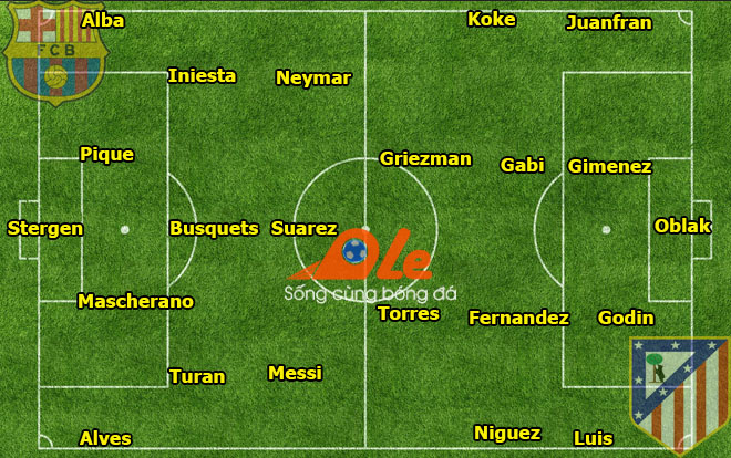 Barcelona vs Atletico Madrid, 01h45 ngày 06/04: Nỗi ám ảnh Madrid