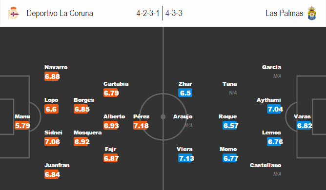 Deportivo vs Las Palmas, 01h30 ngày 12/04: Trận chiến quyết định