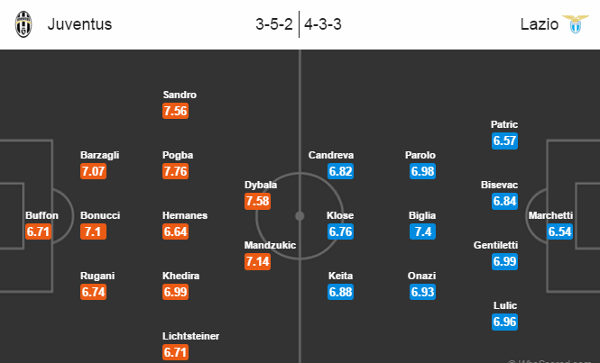 Juventus vs Lazio, 01h45 ngày 21/04: Tái lập ưu thế