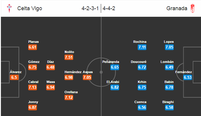 Celta Vigo vs Granada, 01h30 ngày 26/4: Lọt vào top 5