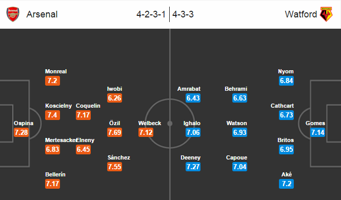 Arsenal vs Watford, 21h00 ngày 02/04: Pháo thủ phục hận