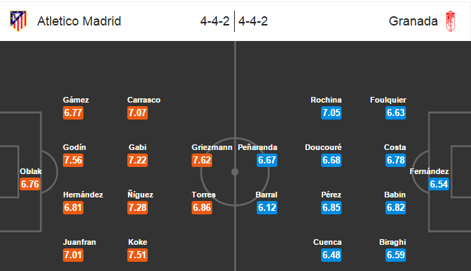 Atlético Madrid vs Granada, 23h15 ngày 17/04: Hừng hực khí thế