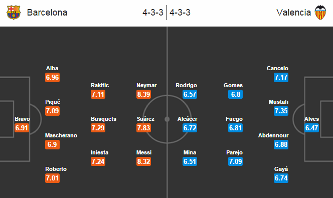 Barcelona vs Valencia, 01h30 ngày 18/04: Lấy lại tự tin