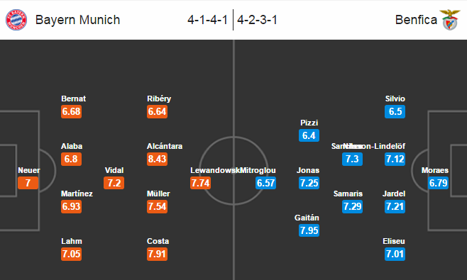 Bayern Munich vs Benfica, 01h45 ngày 06/04: Cẩn tắc vô áy náy