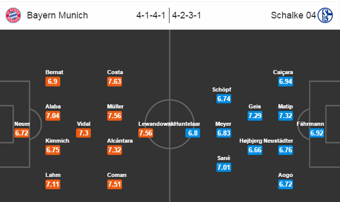 Bayern Munich vs Schalke, 00h30 ngày 17/04: Cẩn thận vẫn hơn