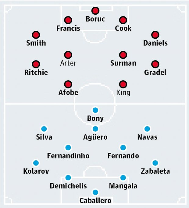 Bournemouth vs Man City, 21h00 ngày 02/04: Pellegrini buông Premier League?