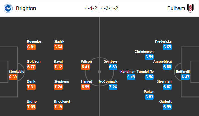 Brighton vs Fulham, 01h45 ngày 16/04: Chen chân vào top 2