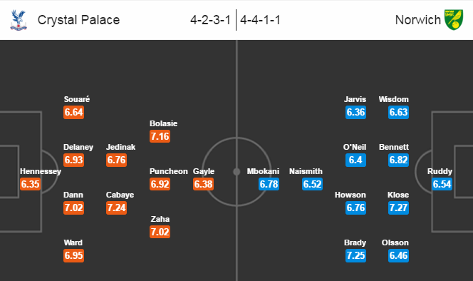 Crystal Palace vs Norwich, 21h00 ngày 09/04: Cuộc chiến dưới vùng trũng