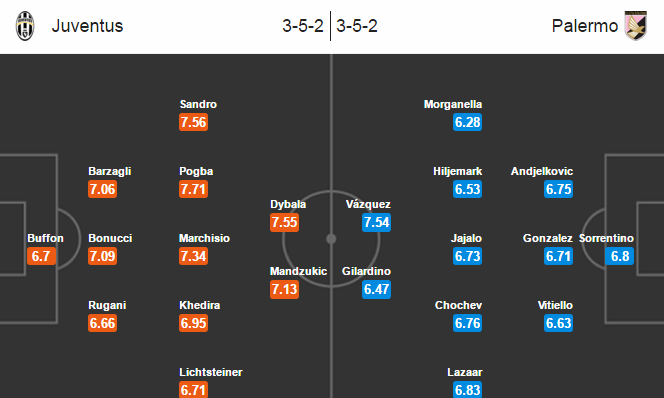 Juventus vs Palermo, 20h00 ngày 17/04: Không xa ngôi vô địch