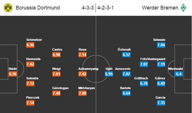 Dortmund vs Bremen, 23h30 ngày 02/04: Tiếp tục chuỗi thăng hoa