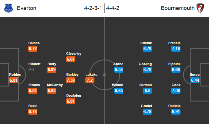 Everton vs Bournemouth, 21h00 ngày 30/4: Ghế nóng 90 độ