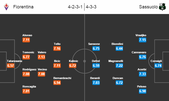 Fiorentina vs Sassuolo, 20h00 ngày 17/04: Hai bên đều… thoáng