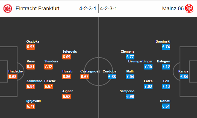 Eintracht Frankfurt vs Mainz 05, 22h30 ngày 24/04: Lực bất tòng tâm