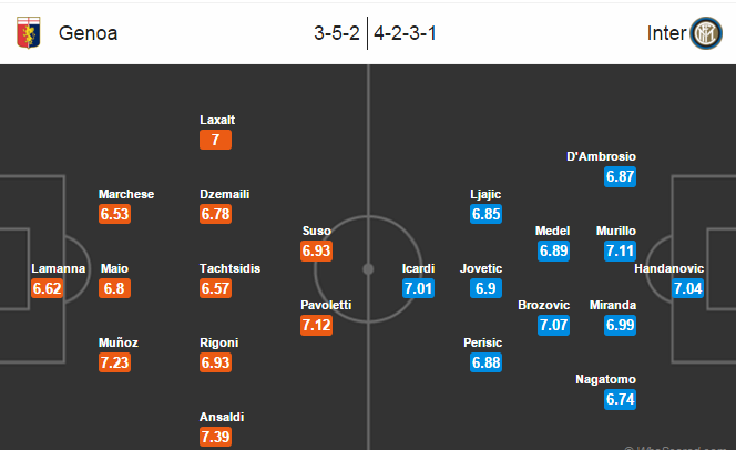 Genoa vs Inter Milan, 01h45 ngày 21/04: Nỗ lực bám đuổi