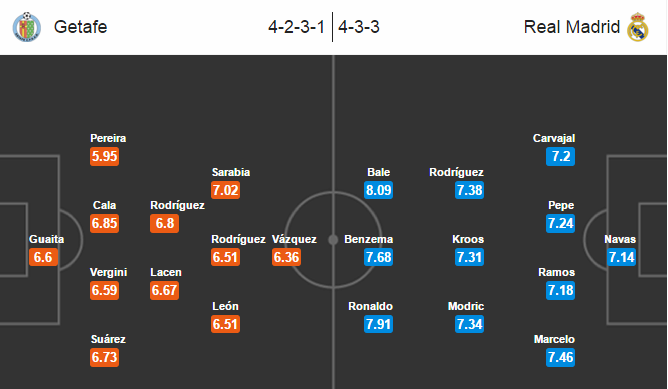 Getafe vs Real Madrid, 21h00 ngày 16/04: Thêm một lần đau