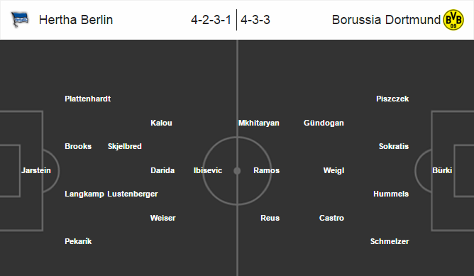 Hertha Berlin vs Dortmund, 01h30 ngày 21/04: Thắng nhẹ chờ Bayern Munchen