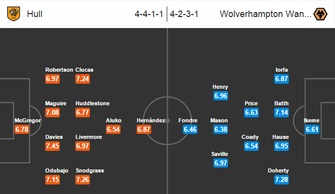 Hull City vs Wolverhampton, 01h45 ngày 16/04: Lấy lại niềm tin