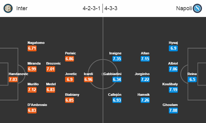 Inter Milan vs Napoli, 01h45 ngày 17/04: Còn nước còn tát