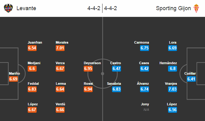 Levante vs Sporting Gijon, 01h30 ngày 05/04: Chung kết ngược