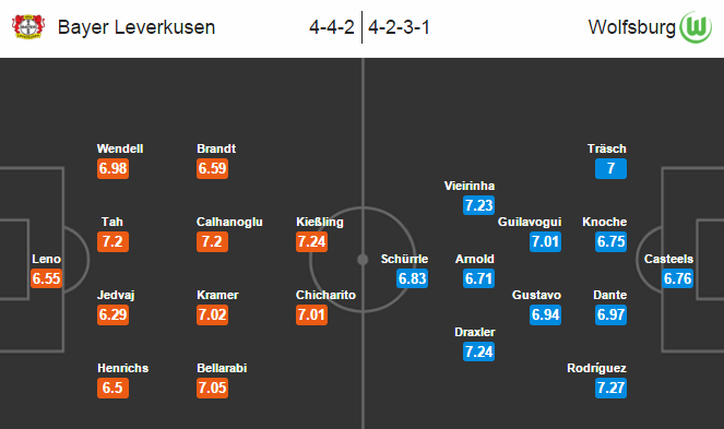 Leverkusen vs Wolfsburg, 01h30 ngày 02/04: Níu giữ chân nhau