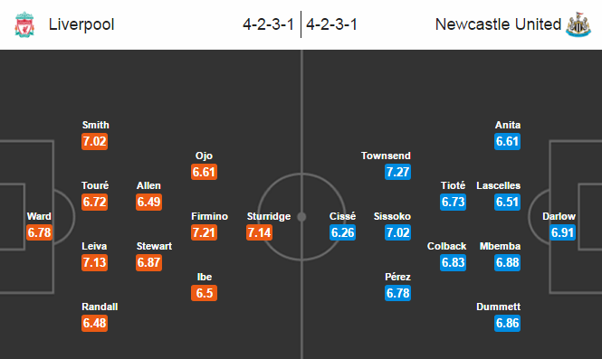 Liverpool vs Newcastle, 21h00 ngày 23/04: Giữ sức cho tham vọng