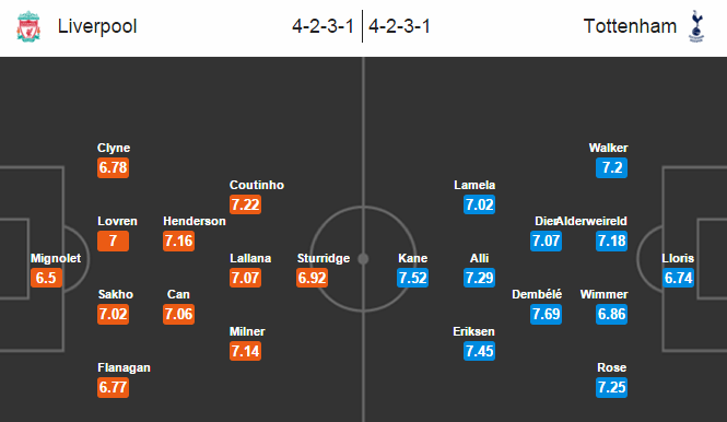 Liverpool vs Tottenham, 23h30 ngày 02/04: Hy vọng cuối cùng