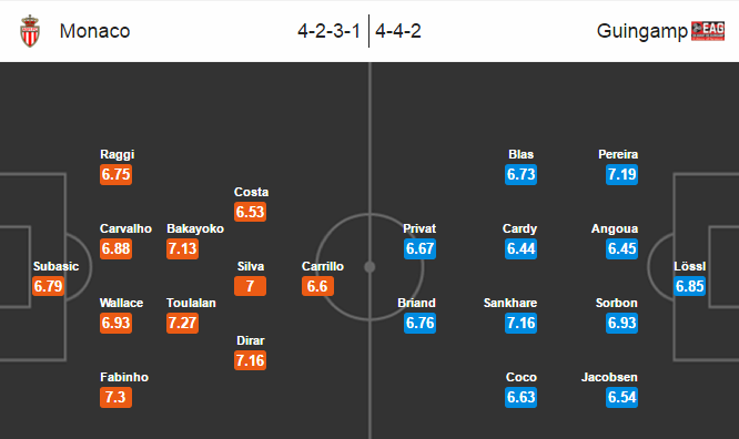 Monaco vs Guingamp, 00h00 ngày 01/05: Thắng nhẹ chờ đại chiến