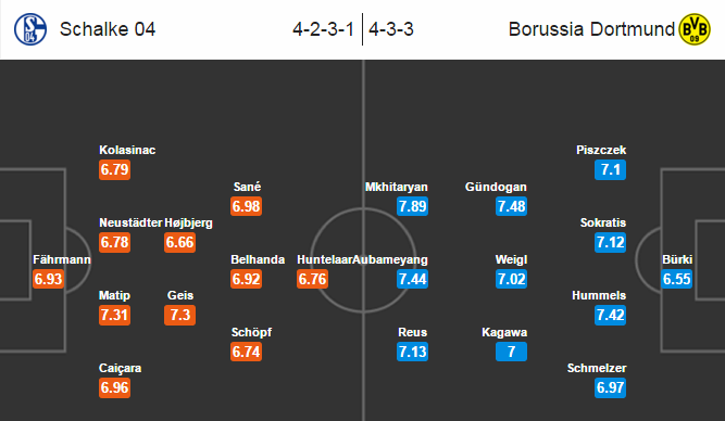 Schalke vs Dortmund, 20h30 ngày 10/04: Hoàng đế run rẩy