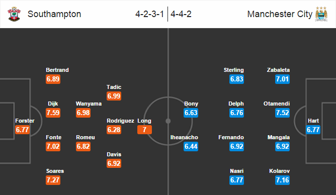 Southampton vs Man City, 22h30 ngày 01/05: Củng cố top 4