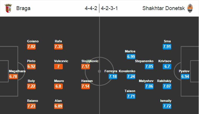 Sporting Braga vs Shakhtar Donetsk, 02h05 ngày 08/04: Trả nợ quá khứ