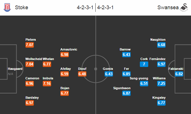 Stoke City vs Swansea, 21h00 ngày 02/04: Chủ nhà trên đà hưng phấn